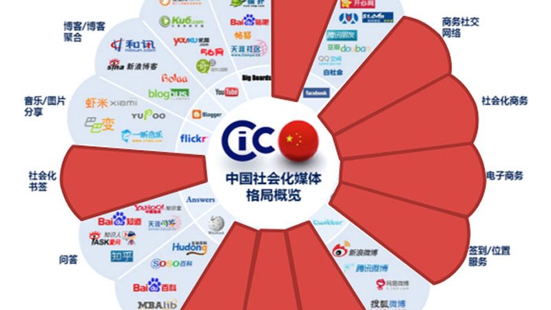 广告传媒公司服务流程揭秘：从策划到投放的全方位解析